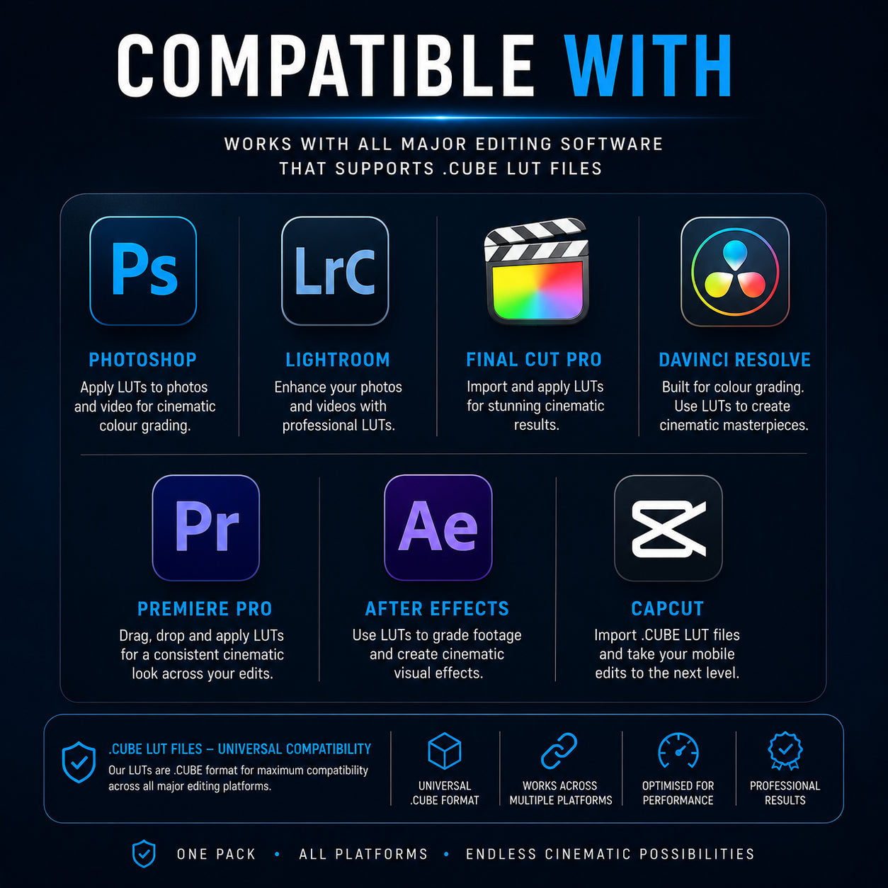 Ultimate Drone Cinematic Editing Pack