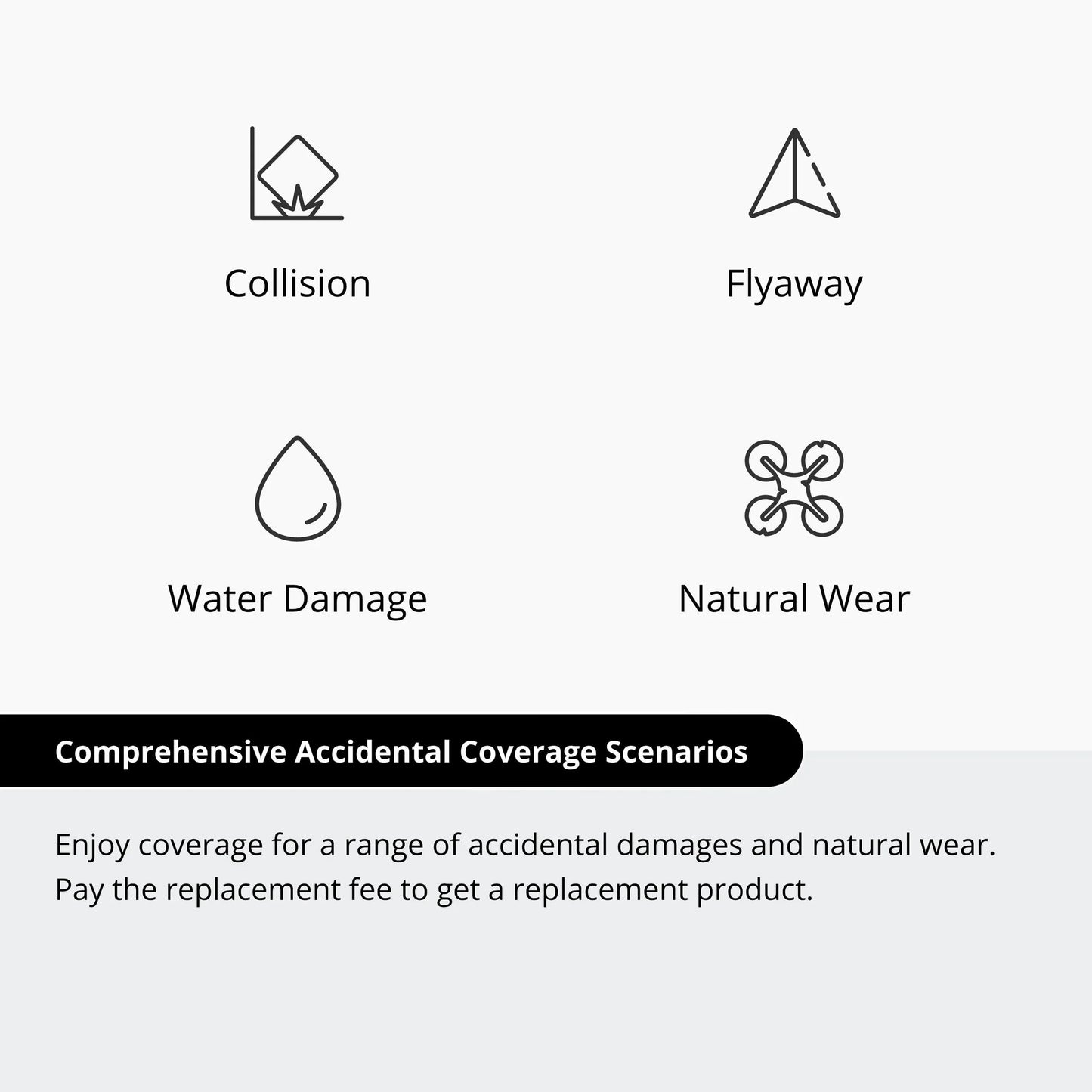 DJI Care Refresh coverage icons showing collision, flyaway, water damage and natural wear protection - DroneHundred UK
